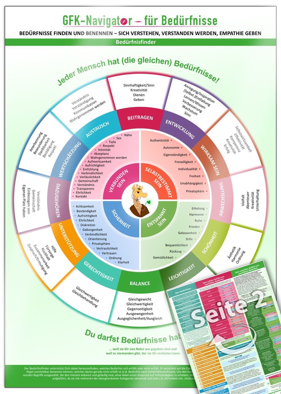 GFK-Beduerfnisse.jpeg